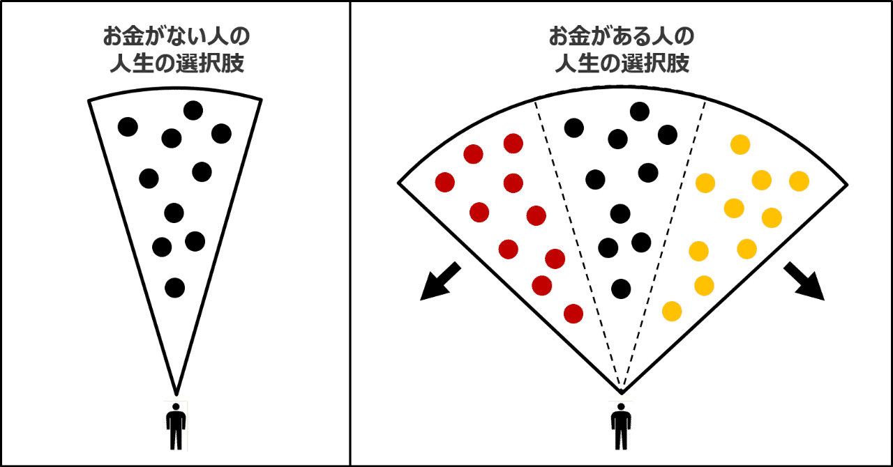 給与 の定番タグ記事一覧 Note つくる つながる とどける