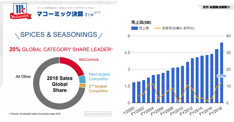 McCormick(マコーミック)決算まとめQ2'19 為替の影響除けば2.8%成長。ついに動き出したレガシーERPのリプレース。SAP派のマコーミックが選んだのはSAP S/4HANA