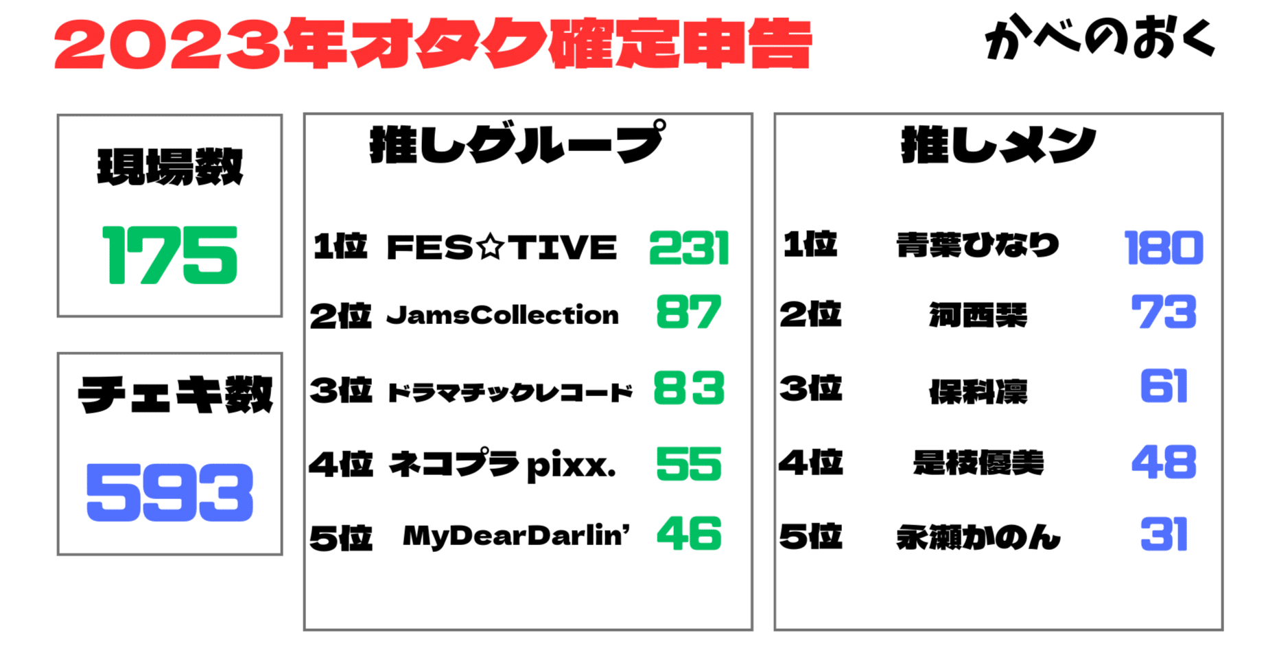 2023年振り返り①】地下アイドルオタクの「オタク確定申告」｜かべのおく