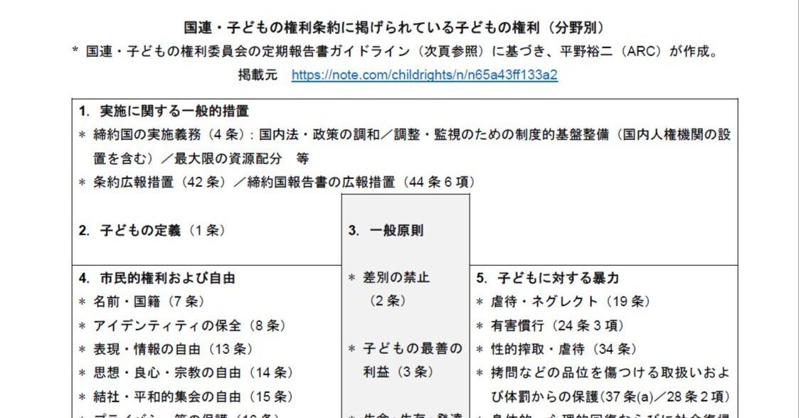 国連子どもの権利条約と日本の子ども期 第４・５回最終所見を読み解く/本の泉社/子どもの権利条約市民・ＮＧＯの会（単行本） Amazon.co.jp: 国連子どもの権利条約と日本の子ども期 ー第4・5