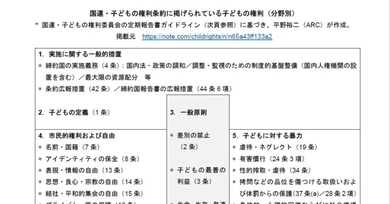 資料：国連・子どもの権利条約に掲げられている子どもの権利（分野別