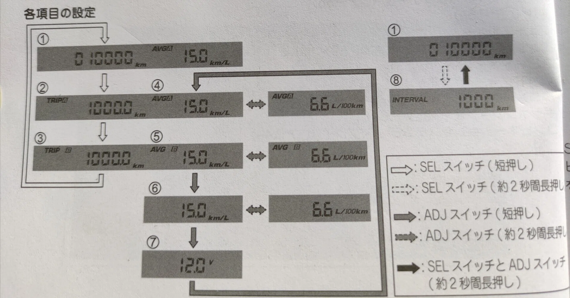 Vストローム250SX メーター設定の備忘録 Ver.2.0｜おくと