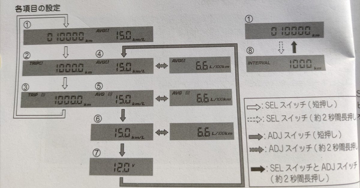 Vストローム250SX メーター設定の備忘録 Ver.2.0｜おくと