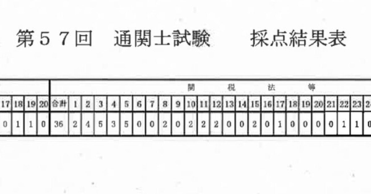 通関士試験に合格したので、財務省へ得点の情報開示請求をする話