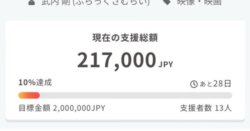 【クラウドファンディング】2日目にして達成率10%に！