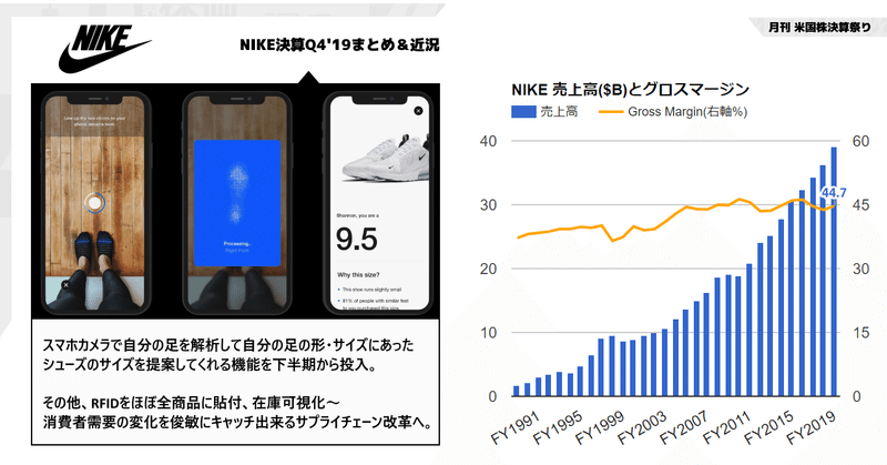 NIKE決算Q4'19まとめ。ついにNIKEもRFIDほぼ全商品に貼付け、在庫可視化～消費者需要の変化を迅速にキャッチできるサプライチェーン改革。コンピュータービジョンで自分の足の形にあったサイズのシューズを提案するNIKE Fitは"商品購入者の約60％の人がサイズが合わない靴を履いている"現状の解決策か。