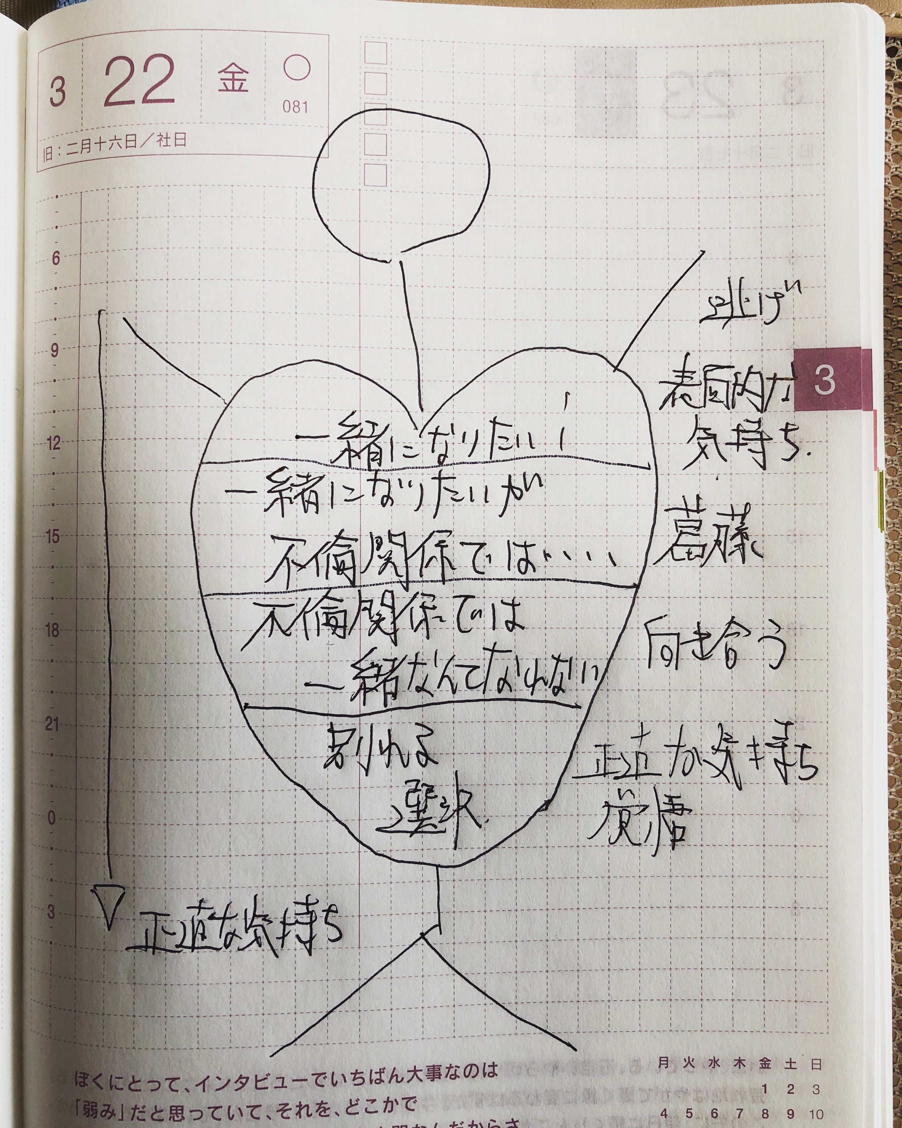 図解 不倫夫や不倫相手が向き合わなければいけない正直な気持ちの4段階 不倫問題専門カウンセラー いとうゆうじ Note 図解 不倫夫や不倫相手が向き合わなければいけない正直な気持ちの4段階 不倫問題専門カウンセラー いとうゆうじ Note
