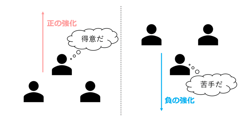 本当の自分なんて どこにも存在しない りょん Note