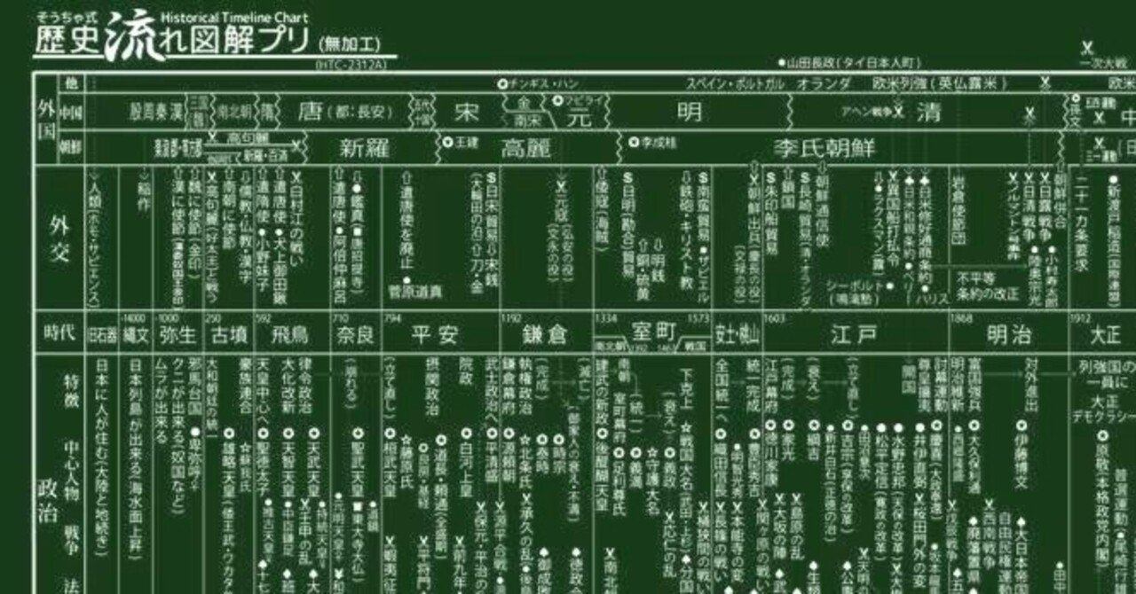 中学受験「歴史セット」 学習まんが 日本の歴史 1〜20巻 全巻セット 集英社