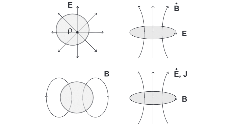 東京大学大学院 工学系研究科 物理学(力学、電磁気学、熱力学) 回答 - 参考書