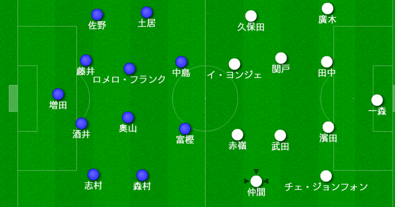 4-4-2 の対決、ワンサイドアタックからの中への設計「町田ゼルビア×ファジアーノ岡山」