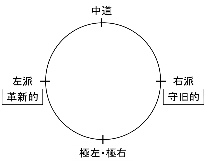 右翼左翼についてふわっと考える 黒井羊太 Note 右翼左翼についてふわっと考える 黒井羊太 Note