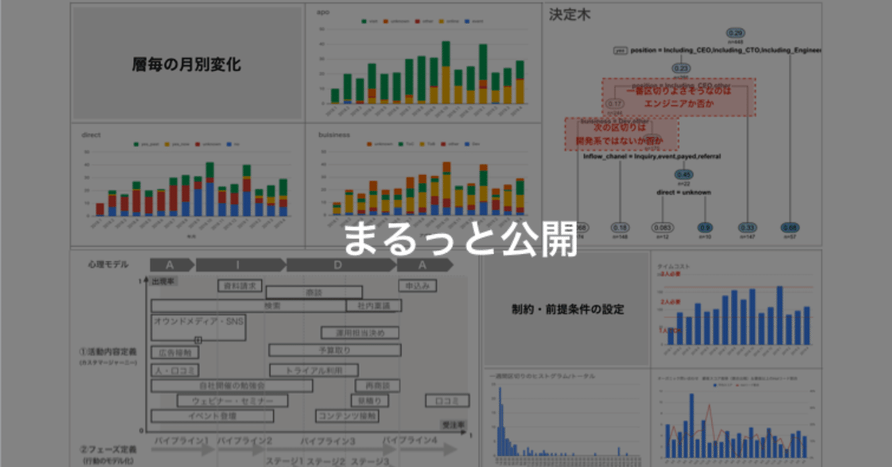 営業 データ分析】 448商談130受注/実際の解析結果と方法論