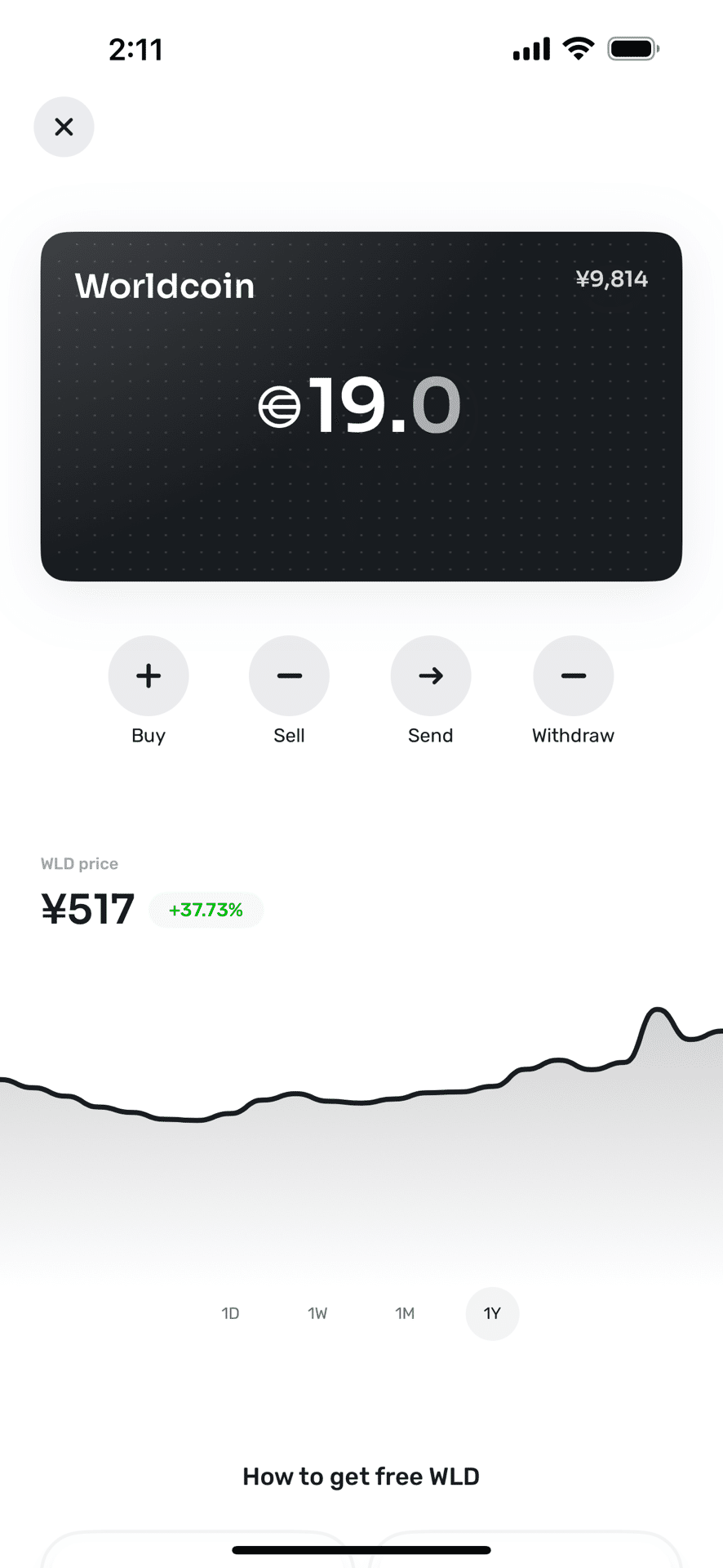 ビットコイン2万掴み男もすなるワールドコインといふものを我もしてみむとてするなり｜りっく | ヤオヨロズビット