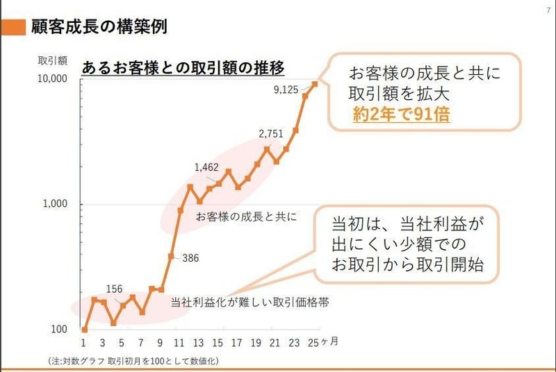 帰りにキジを焼いて食べる 新桃太郎 の話でバイアスブレークが理解できた件 読書メモ Shift イノベーションの作法 ソウルドアウト長谷川 Note