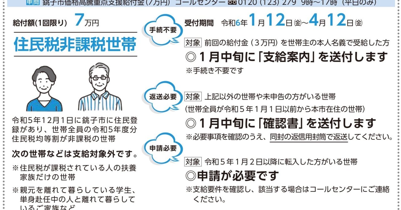 令和5年度電力・ガス・食料品等価格高騰重点支援給付金 7万円