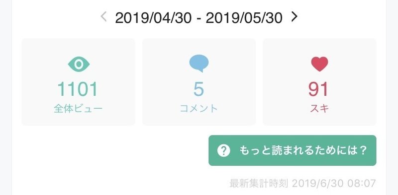 31日間noteを更新して メリット デメリット コツ まき子 ネットプリント絵本作家 Note