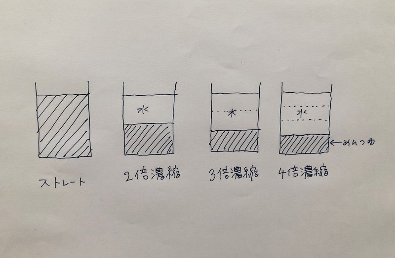 めんつゆ割りの基本 有賀 薫 Note めんつゆ割りの基本 有賀 薫 Note