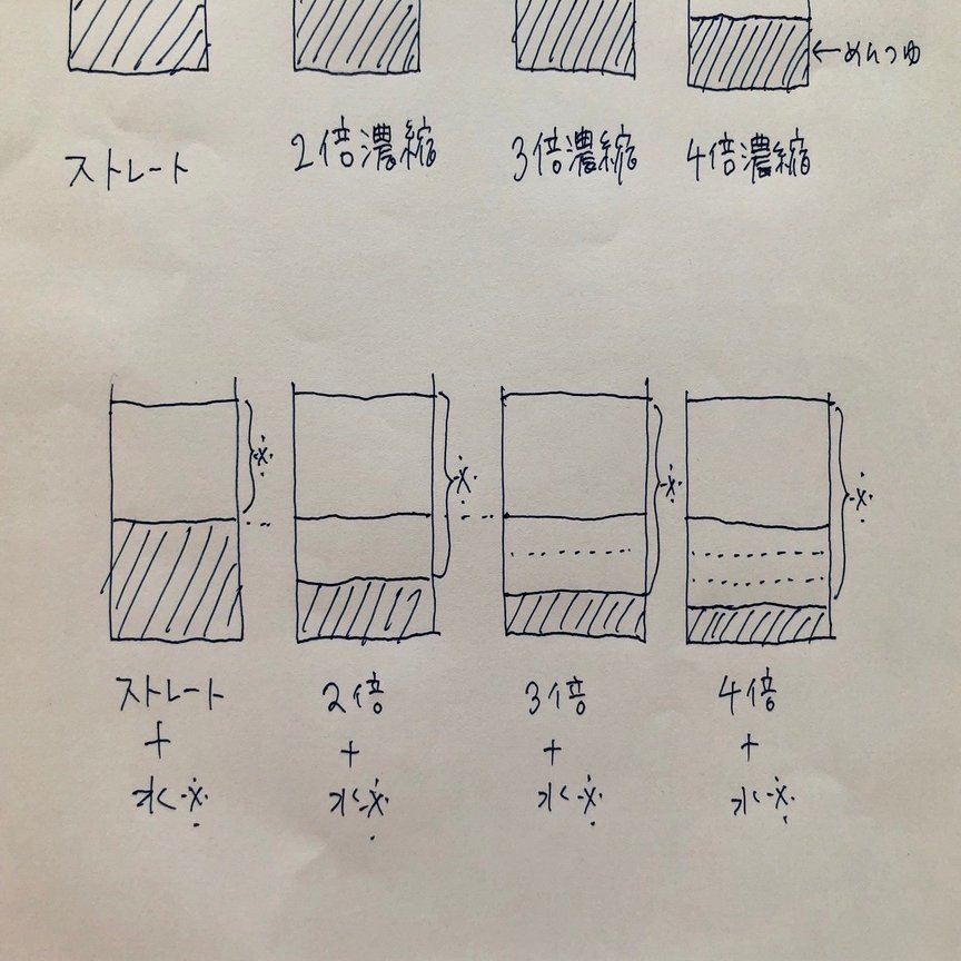 めんつゆ割りの基本 有賀 薫 Note