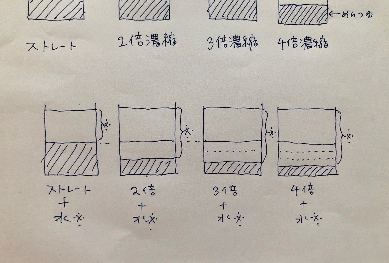 めんつゆ割りの基本 有賀 薫 Note めんつゆ割りの基本 有賀 薫 Note