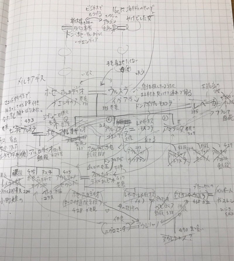 19年上半期 国内 海外小説ベスト Kqck Note