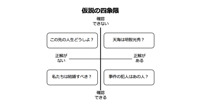 正解のない世界で、筋の良い"仮説"を大量に発見する方法