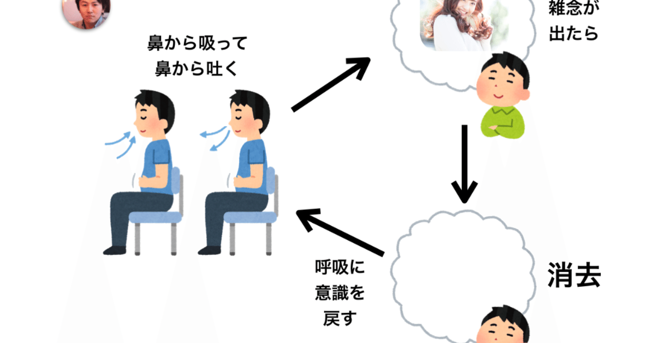快感サウナ以上 アメリカの起業家がハマってる瞑想3選 オマケ いとう Slideflowとcatchy作ってる Note 快感サウナ以上 アメリカの起業家がハマってる瞑想3選 オマケ いとう Slideflowとcatchy作ってる Note