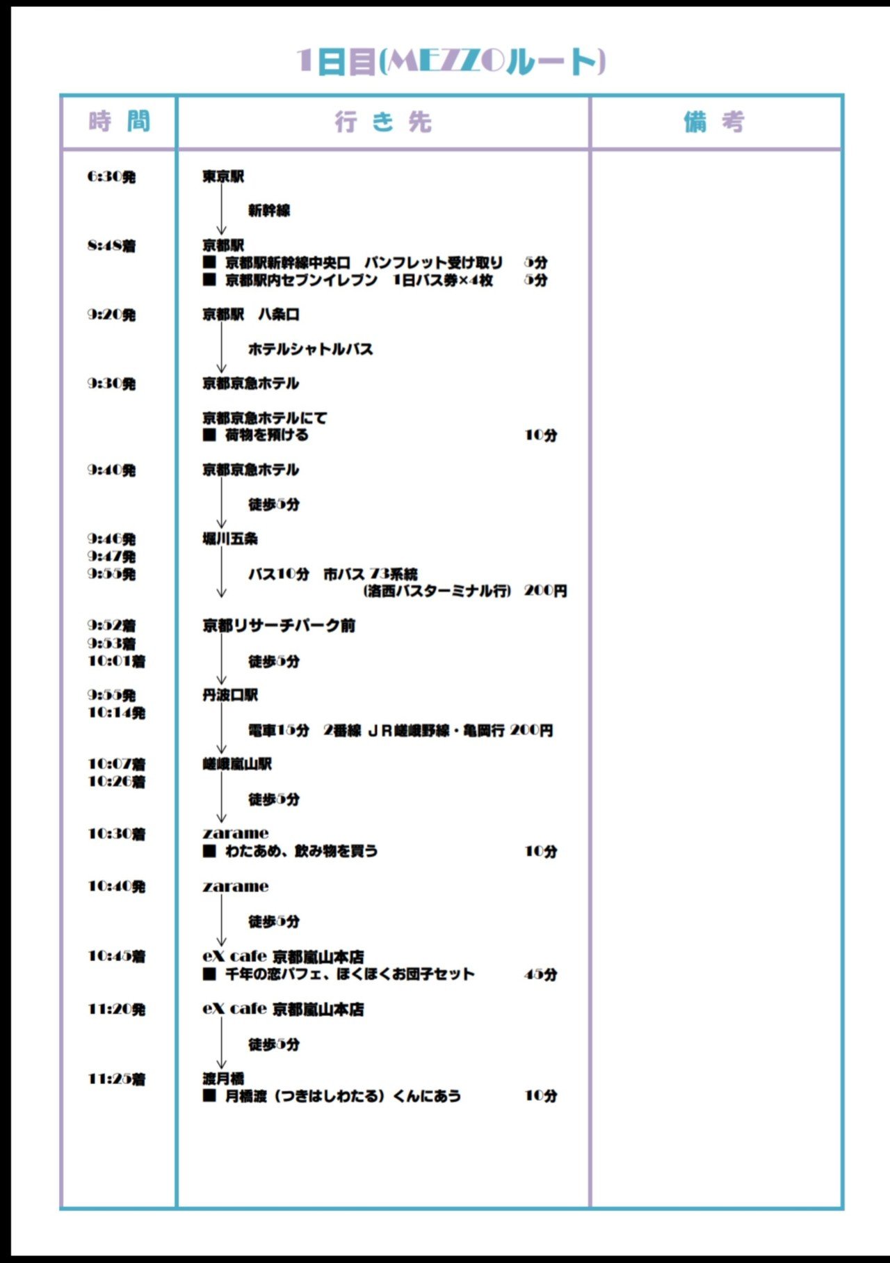 アイナナ オフ旅日記(1日目)｜にぼし