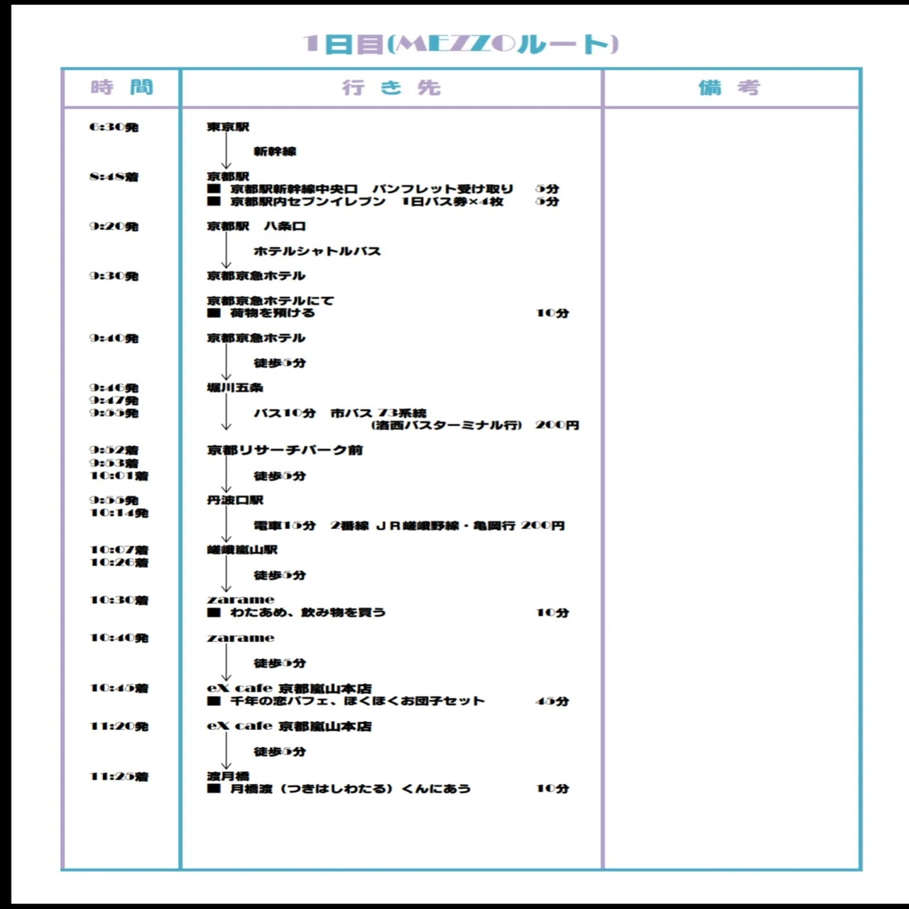 アイナナ オフ旅日記(1日目)｜にぼし