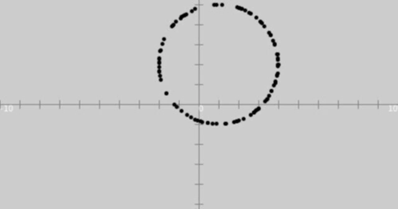 高校数学をプログラミングで解く（数学II編）「2-5 軌跡と方程式