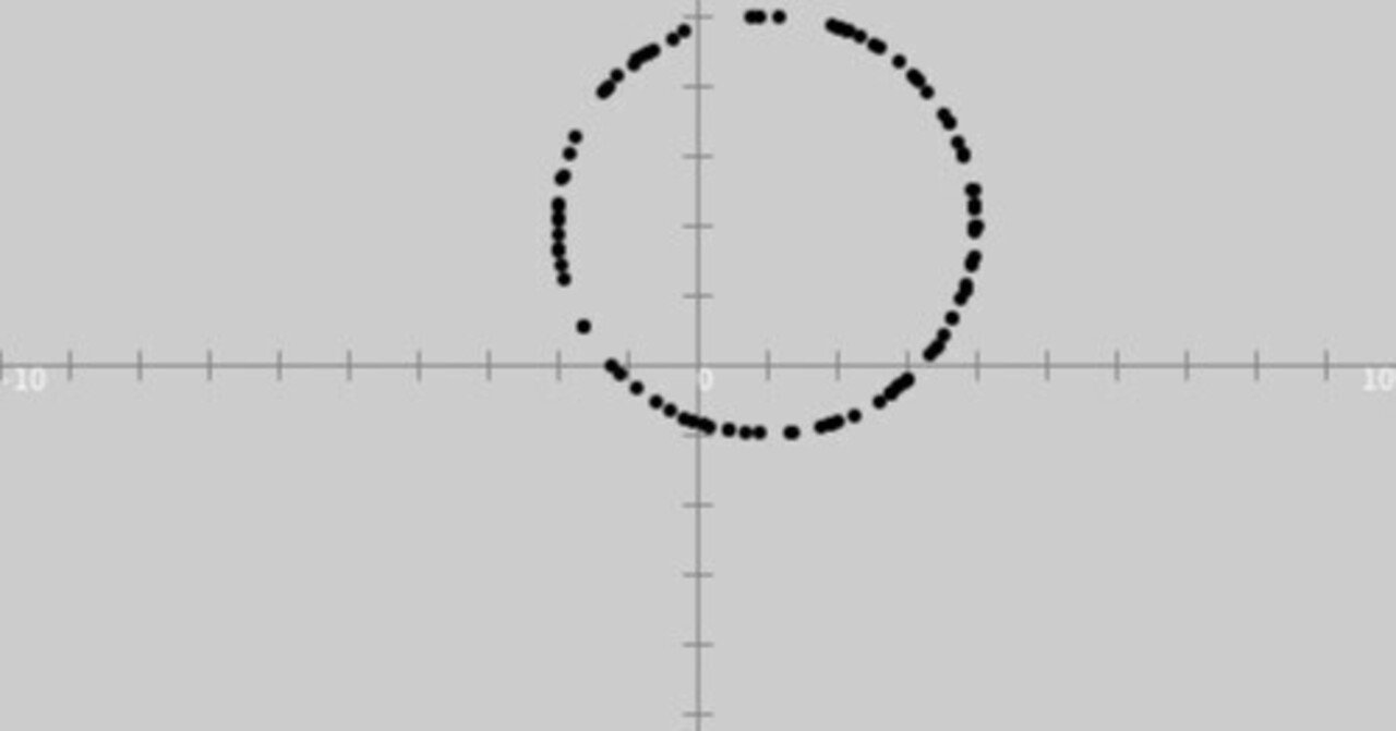 高校数学をプログラミングで解く（数学II編）「2-5 軌跡と方程式