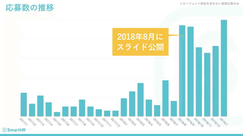 採用ピッチ資料 の活用で採用広報に確変を起こす戦略的使い方 Hayatosato Note 採用ピッチ資料 の活用で採用広報に確変を起こす戦略的使い方 Hayatosato Note