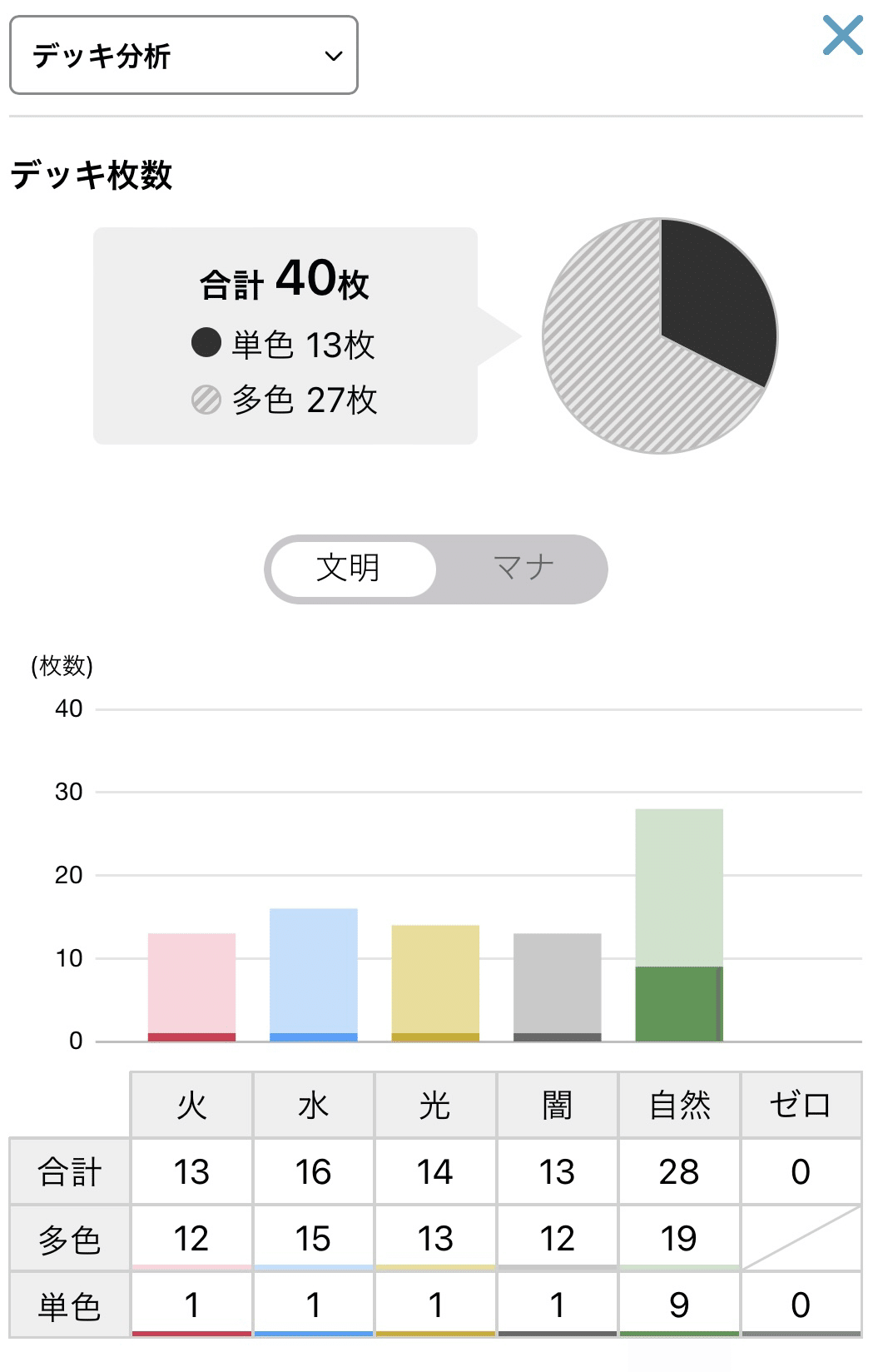 5C蒼龍 2024年 1月｜給湯器