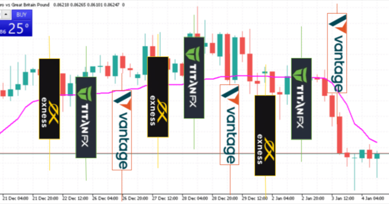FX取引所ガイド：基本情報｜🐼 Kingdom of Panda 🐼