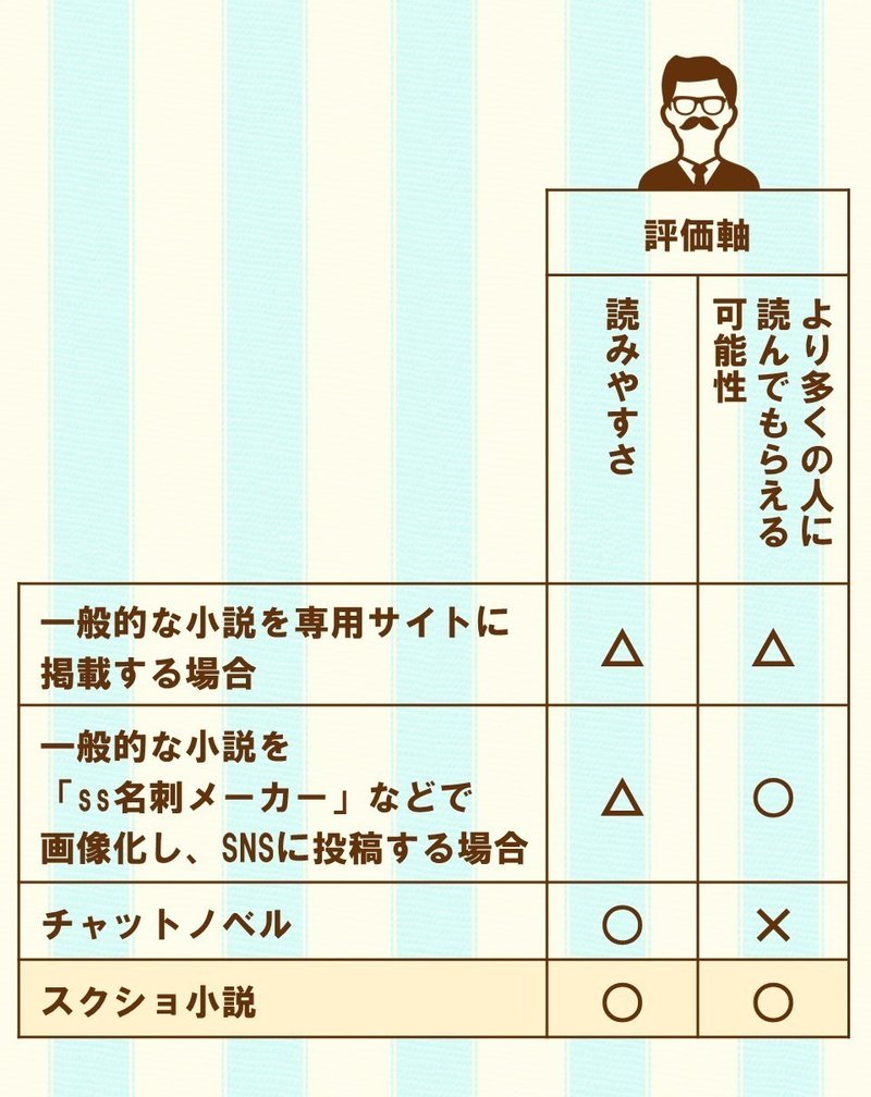 スクショ小説 に適した文章の形式を考える 100 空気通信 100 ツールズ 創作の技術 Note スクショ小説 に適した文章の形式を考える 100 空気通信 100 ツールズ 創作の技術 Note