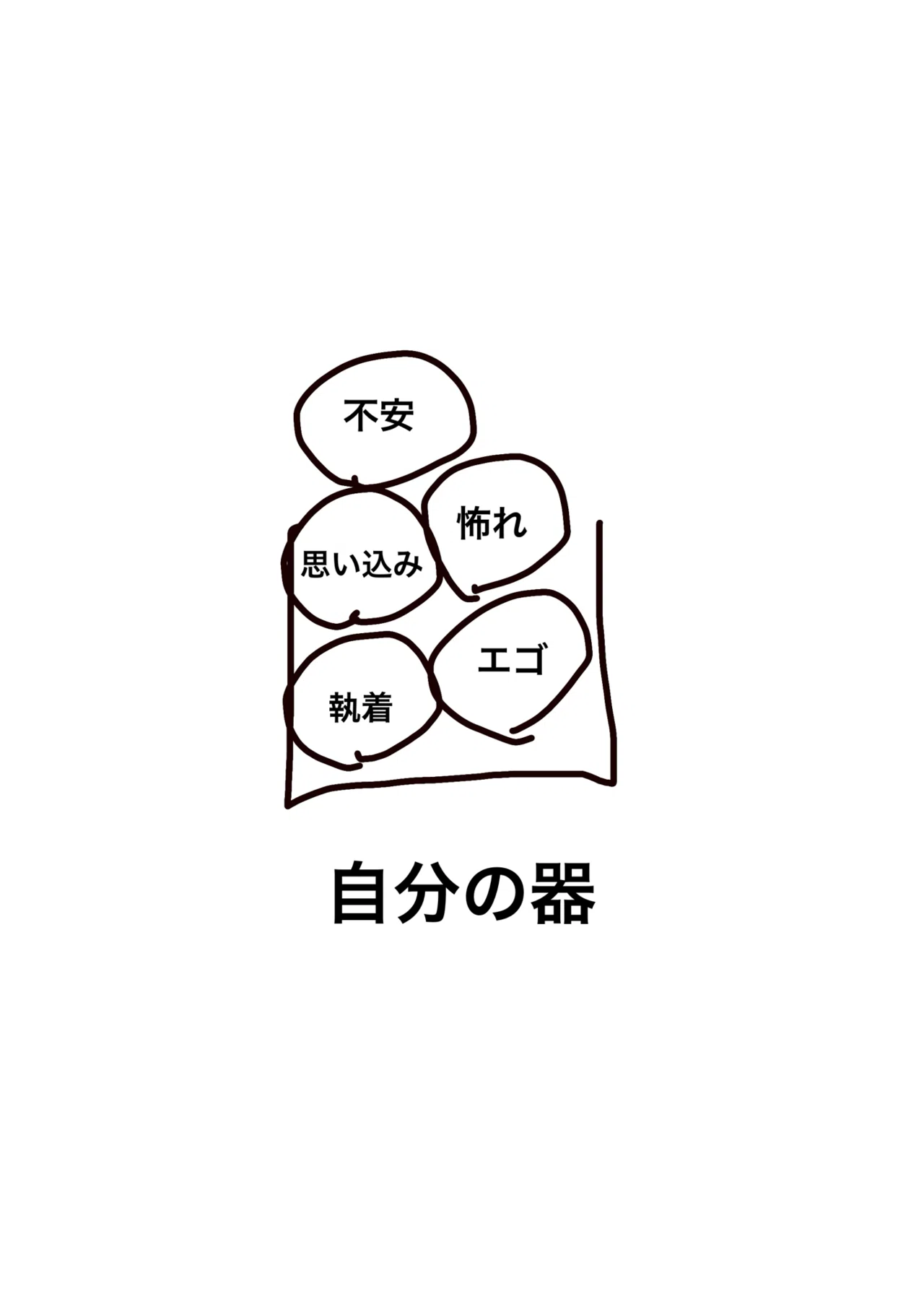 なぜ「手放す」が大事なのか可視化してみた｜ふじなお
