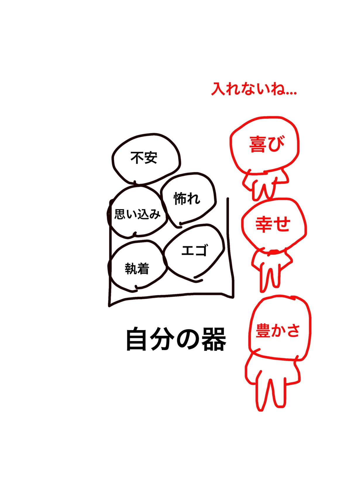 なぜ「手放す」が大事なのか可視化してみた|ふじなお