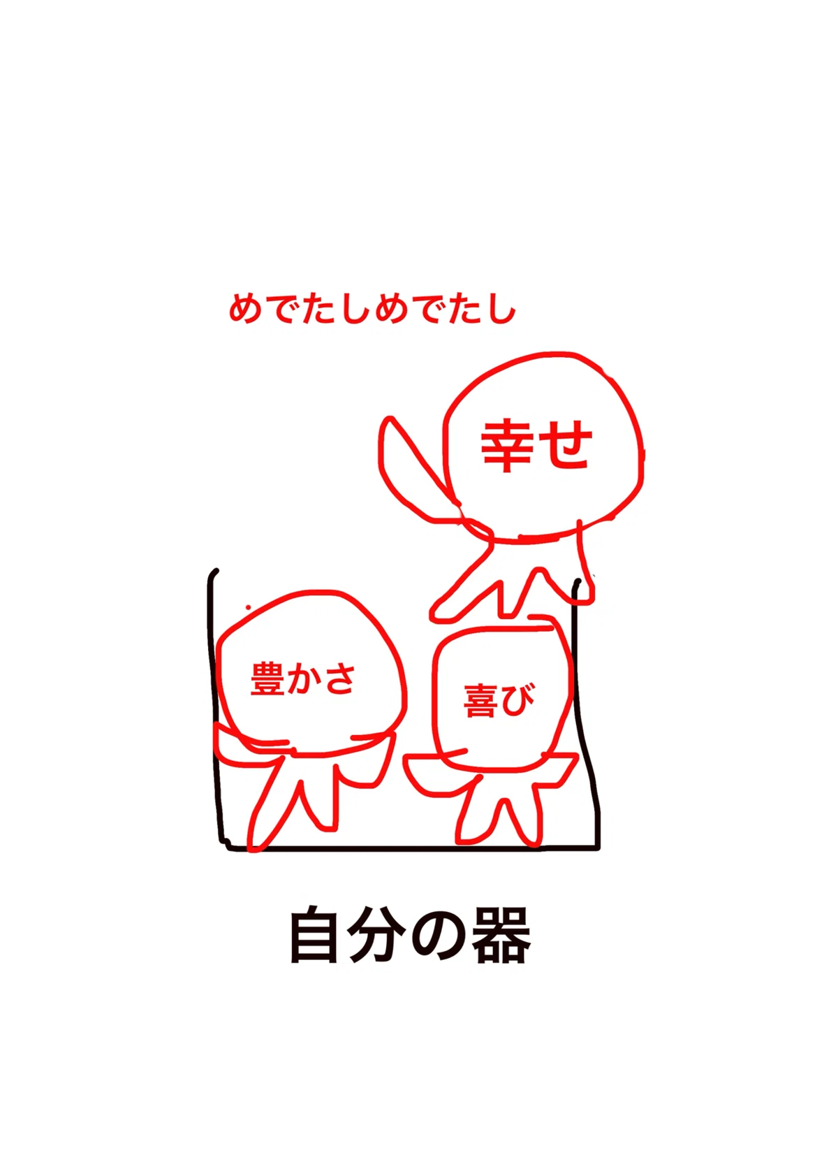 なぜ「手放す」が大事なのか可視化してみた|ふじなお