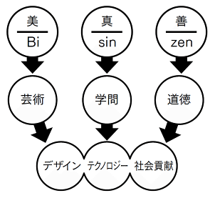 第32回mms 2012 4 6対談 一人で家電メーカーとなるべく起業し Led照明をデザイン 開発 販売 Bsize株式会社 八木様 三木康司 Zen2 0の共同代表が創業したイノベーションの学校zenschool ゼンスクール Note