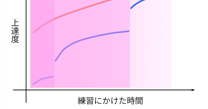 『ぼっち・ざ・ろっく！』で学ぶ「コミュ力・フィルター」がスキル評価をデバフする【空想したもの】