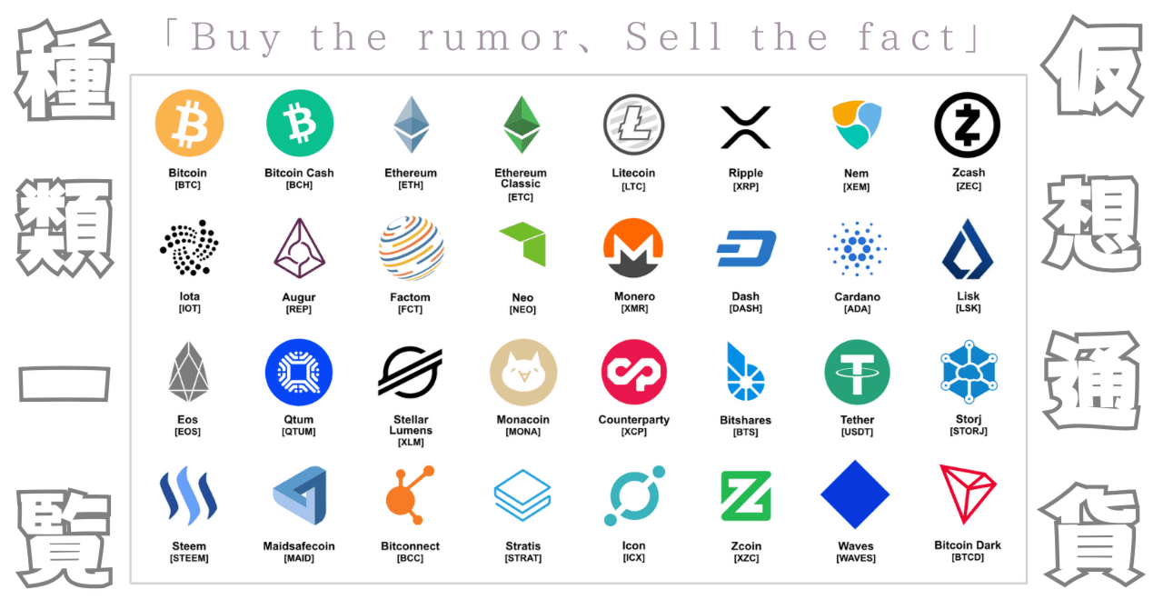 仮想通貨】仮想通貨（暗号資産）の種類。｜𝐑𝐞𝐜𝐚𝐥 (りかる)