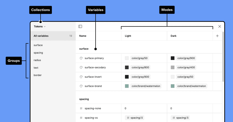 Figma variables✖️Bigquery で超リアルなプロトタイプを作る （Figma variables編）