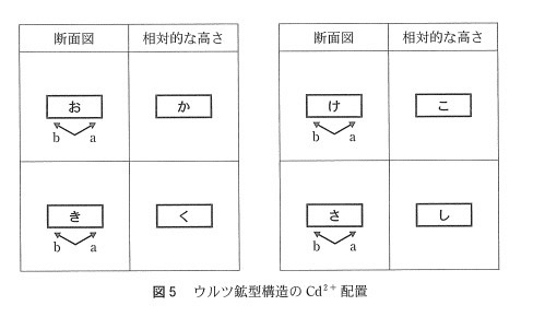 京都大学　令和四年度入試　弾圧紙 2022年全国高校入試数学解説】東京都立 国立 大問4 高校入試