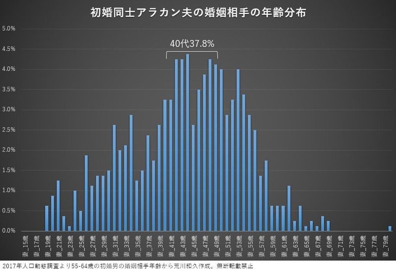 もう生涯未婚とは言わせない 還暦で初婚できる男の確率は 荒川和久 結婚滅亡 著者 もう生涯未婚とは言わせない 還暦で初婚できる男の確率は 荒川和久 結婚滅亡 著者