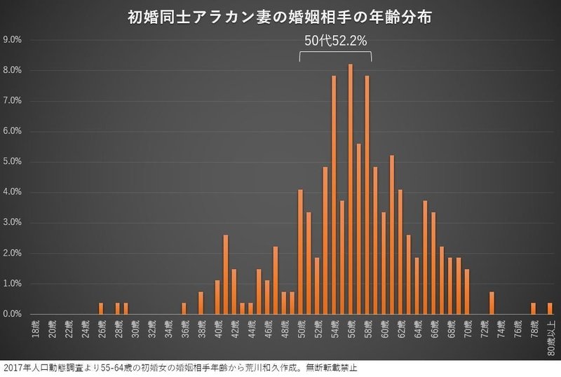 もう生涯未婚とは言わせない 還暦で初婚できる男の確率は 荒川和久 結婚滅亡 著者