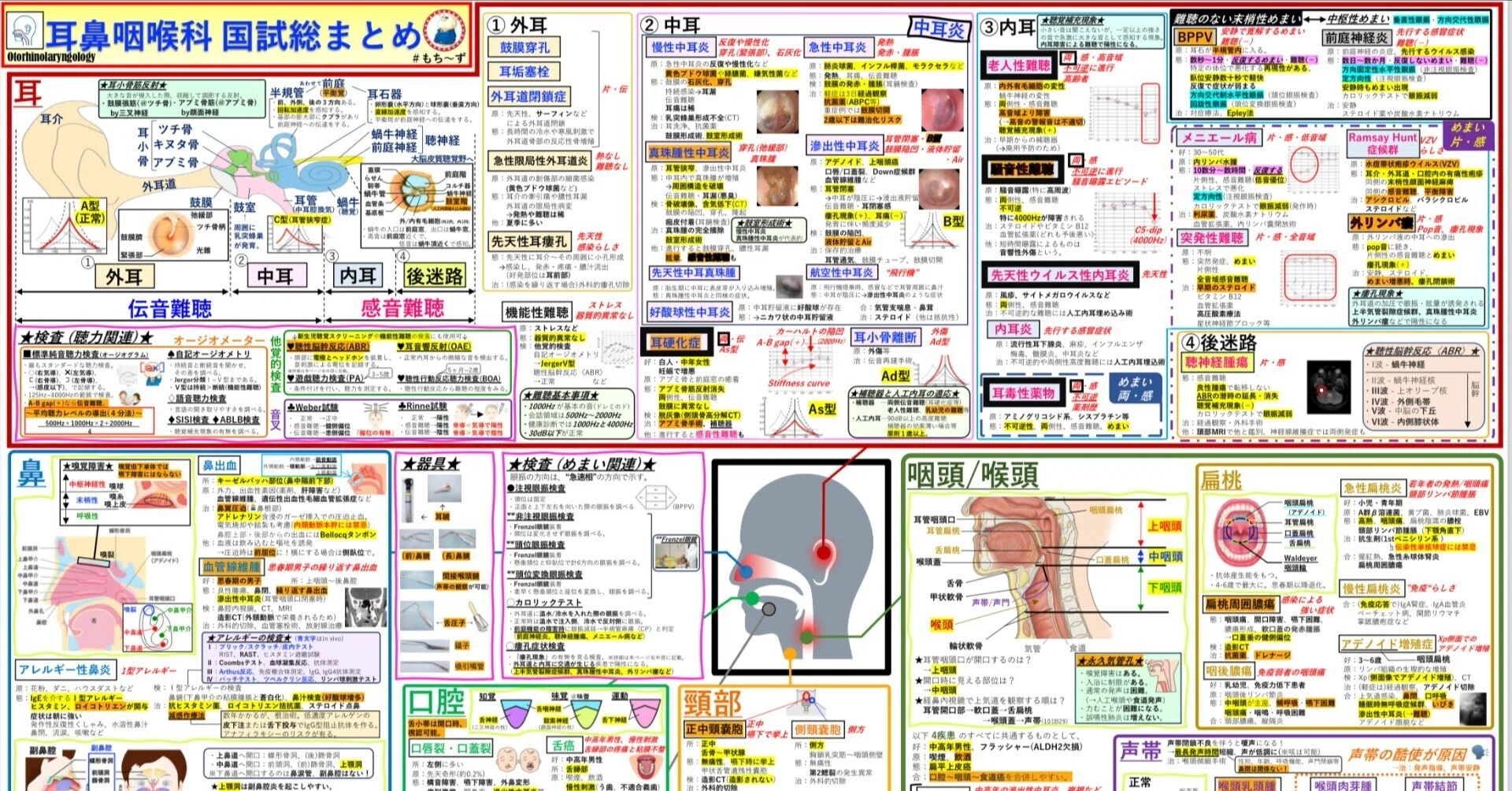 まとめてみた 耳鼻咽喉科 まとめてみた 泌尿器科 眼科 耳鼻咽喉 まとめてみた 耳鼻咽喉科 まとめてみた 泌尿器科 眼科 耳鼻咽喉