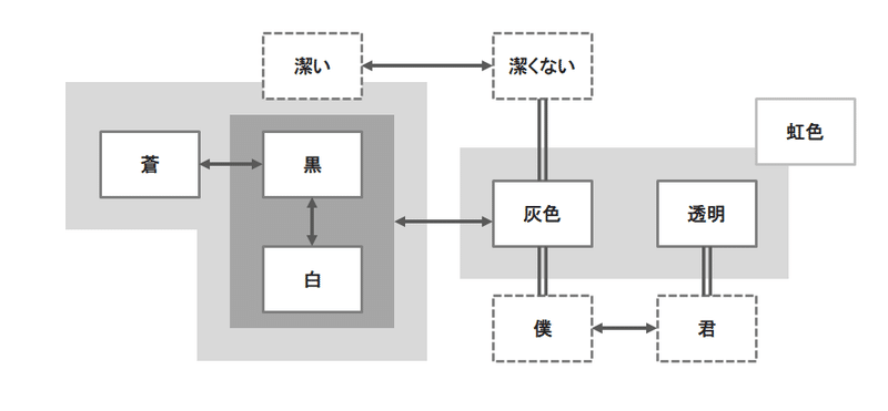 意味の深さと対比表現 透明人間18号編 えるえつ 哲学 音楽 Note 意味の深さと対比表現 透明人間18号編 えるえつ 哲学 音楽 Note
