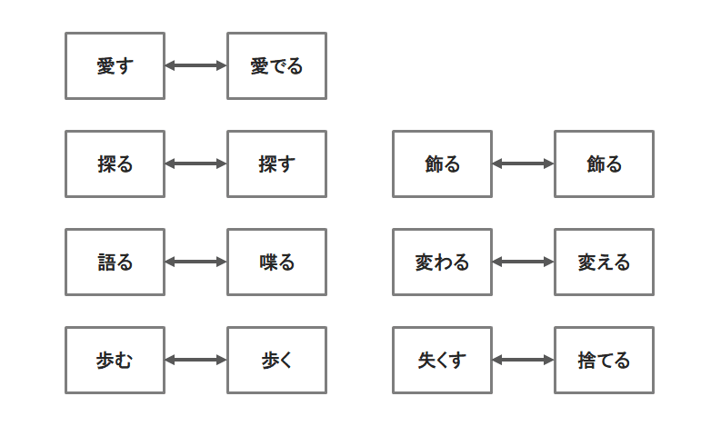 意味の深さと対比表現 透明人間18号編 えるえつ 哲学 音楽 Note