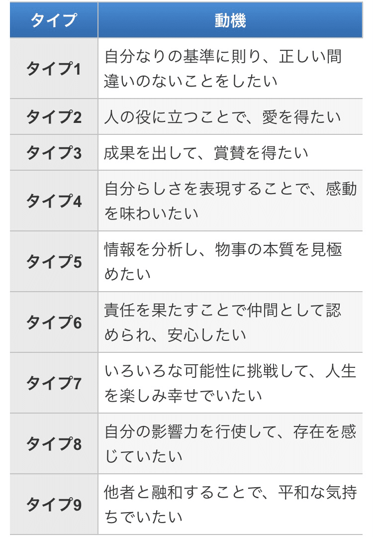 楽天市場】【中古】 性格と神経症 エニアグラムによる統合