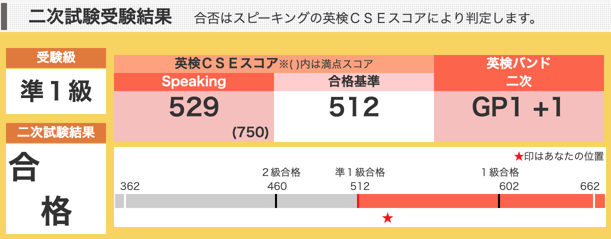 次 英 過去 準 二 2 試験 級 問 検